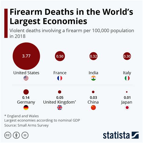 what are gun deaths in china